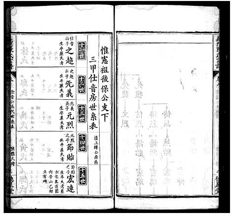 [下载][义门陈氏宗谱_16卷首4卷_陈氏宗谱_义门陈氏宗谱]湖北.义门陈氏家谱_三十二.pdf