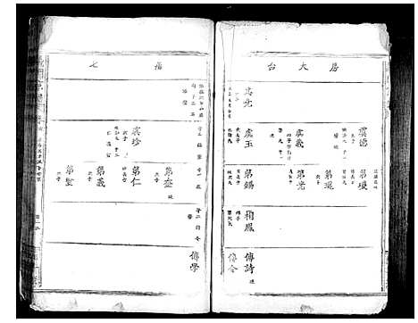 [下载][义门陈氏宗谱_10卷首1卷]湖北.义门陈氏家谱_四.pdf