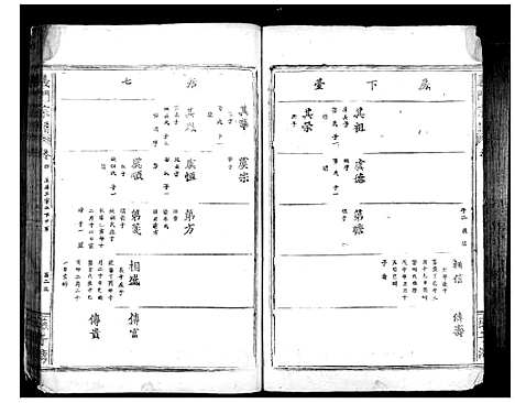 [下载][义门陈氏宗谱_10卷首1卷]湖北.义门陈氏家谱_四.pdf