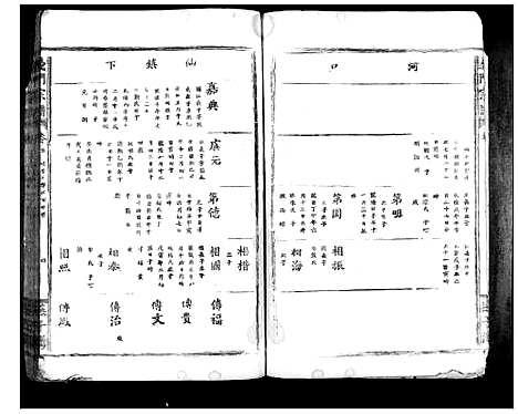 [下载][义门陈氏宗谱_10卷首1卷]湖北.义门陈氏家谱_六.pdf