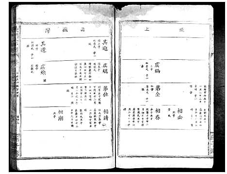 [下载][义门陈氏宗谱_10卷首1卷]湖北.义门陈氏家谱_十一.pdf