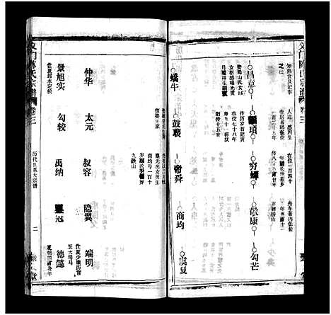 [下载][义门陈氏宗谱_12卷_义门陈氏宗谱]湖北.义门陈氏家谱_三.pdf