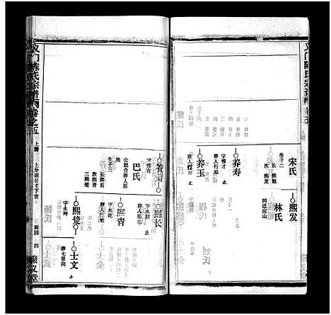 [下载][义门陈氏宗谱_12卷_义门陈氏宗谱]湖北.义门陈氏家谱_五.pdf