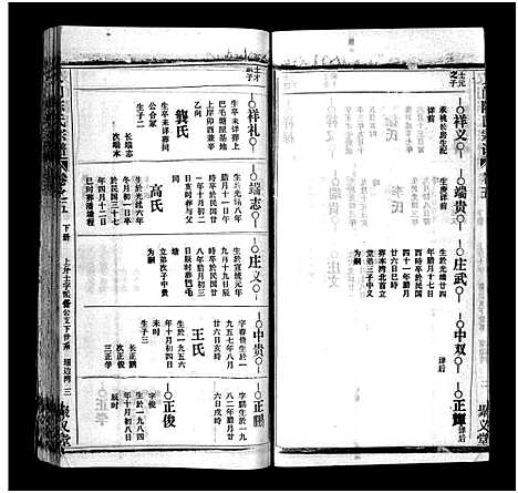 [下载][义门陈氏宗谱_12卷_义门陈氏宗谱]湖北.义门陈氏家谱_六.pdf