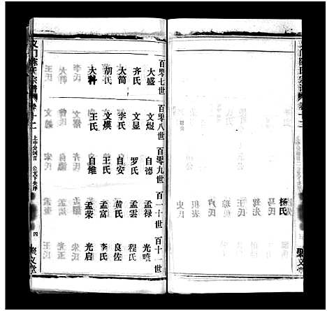 [下载][义门陈氏宗谱_12卷_义门陈氏宗谱]湖北.义门陈氏家谱_十四.pdf