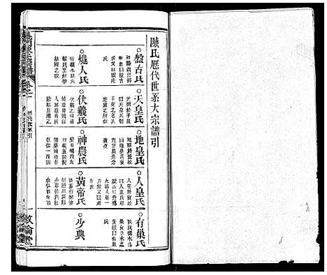 [下载][义门陈氏宗谱_14卷首5卷]湖北.义门陈氏家谱_六.pdf