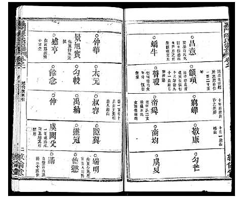 [下载][义门陈氏宗谱_14卷首5卷]湖北.义门陈氏家谱_六.pdf