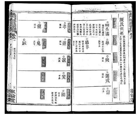 [下载][义门陈氏宗谱_14卷首5卷]湖北.义门陈氏家谱_六.pdf