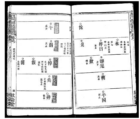 [下载][义门陈氏宗谱_14卷首5卷]湖北.义门陈氏家谱_六.pdf