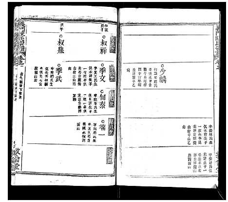 [下载][义门陈氏宗谱_14卷首5卷]湖北.义门陈氏家谱_七.pdf