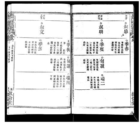 [下载][义门陈氏宗谱_14卷首5卷]湖北.义门陈氏家谱_七.pdf