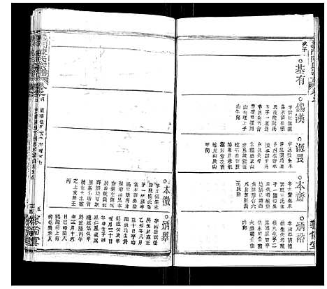 [下载][义门陈氏宗谱_14卷首5卷]湖北.义门陈氏家谱_十二.pdf