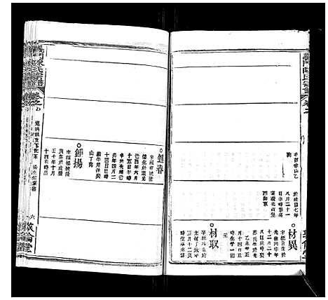 [下载][义门陈氏宗谱_14卷首5卷]湖北.义门陈氏家谱_十三.pdf