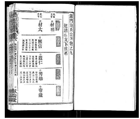 [下载][义门陈氏宗谱_14卷首5卷]湖北.义门陈氏家谱_十六.pdf