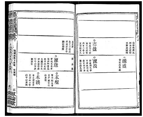 [下载][义门陈氏宗谱_14卷首5卷]湖北.义门陈氏家谱_十七.pdf