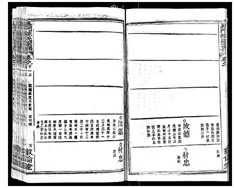 [下载][义门陈氏宗谱_14卷首5卷]湖北.义门陈氏家谱_十八.pdf