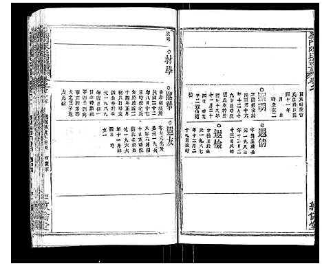 [下载][义门陈氏宗谱_14卷首5卷]湖北.义门陈氏家谱_十九.pdf