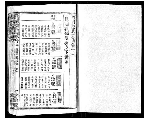 [下载][义门陈氏宗谱_14卷首5卷]湖北.义门陈氏家谱_二十一.pdf