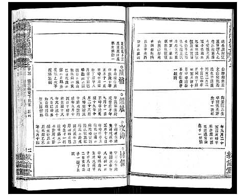 [下载][义门陈氏宗谱_14卷首5卷]湖北.义门陈氏家谱_二十一.pdf