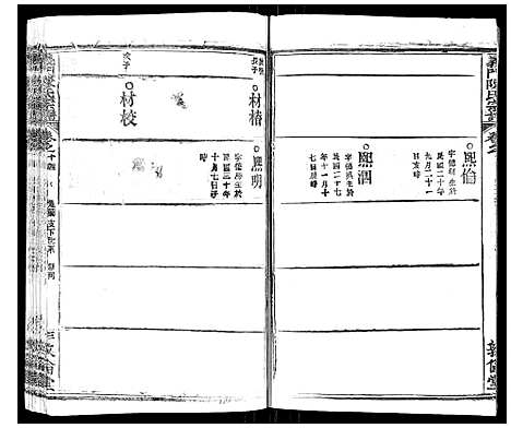 [下载][义门陈氏宗谱_14卷首5卷]湖北.义门陈氏家谱_二十二.pdf