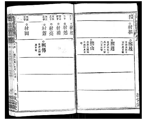 [下载][义门陈氏宗谱_14卷首5卷]湖北.义门陈氏家谱_二十二.pdf