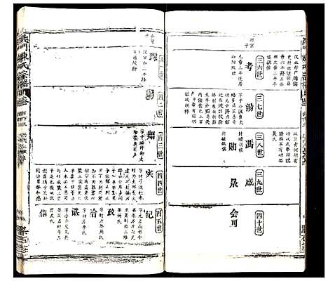 [下载][义门陈氏宗谱_20卷]湖北.义门陈氏家谱_三.pdf