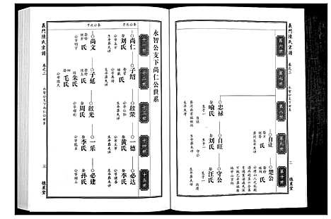 [下载][义门陈氏宗谱_4卷首1卷]湖北.义门陈氏家谱_三.pdf