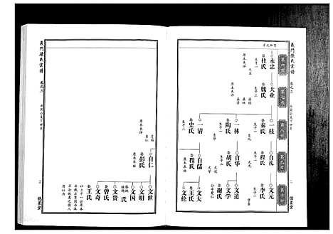 [下载][义门陈氏宗谱_4卷首1卷]湖北.义门陈氏家谱_四.pdf