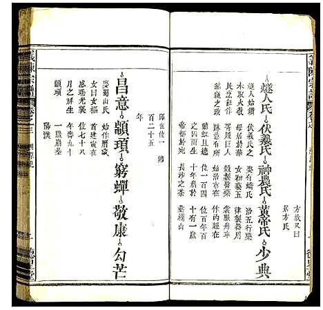 [下载][义陈宗谱]湖北.义陈家谱_二.pdf