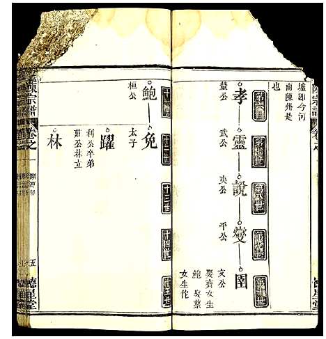 [下载][义陈宗谱]湖北.义陈家谱_六.pdf