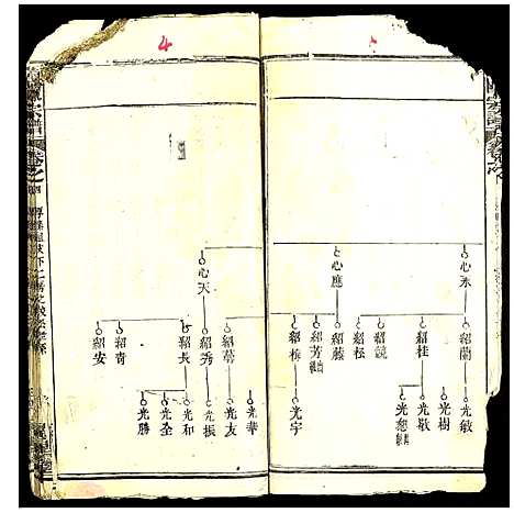 [下载][义陈宗谱]湖北.义陈家谱_九.pdf