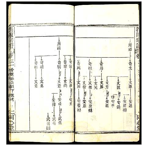 [下载][义陈宗谱]湖北.义陈家谱_八.pdf