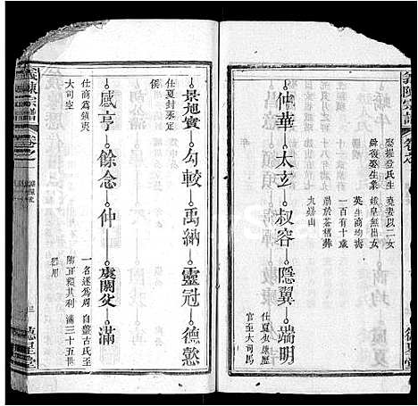 [下载][义陈宗谱_10卷首4卷]湖北.义陈家谱_五.pdf