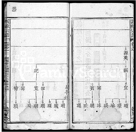 [下载][义陈宗谱_10卷首4卷]湖北.义陈家谱_六.pdf