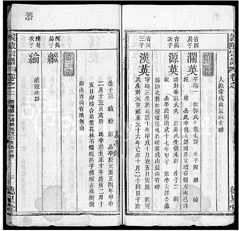 [下载][义陈宗谱_10卷首4卷]湖北.义陈家谱_六.pdf