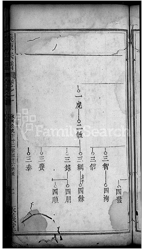 [下载][义陈宗谱_10卷_义门陈氏创修宗谱_陈氏二修宗谱]湖北.义陈家谱_六.pdf