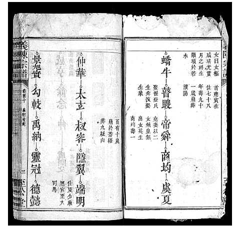 [下载][义陈宗谱_30卷首10卷]湖北.义陈家谱_七.pdf