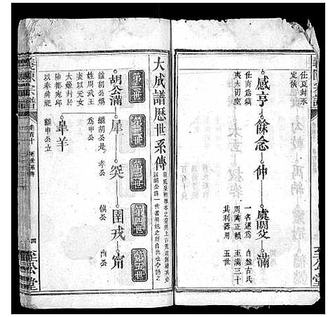 [下载][义陈宗谱_30卷首10卷]湖北.义陈家谱_七.pdf