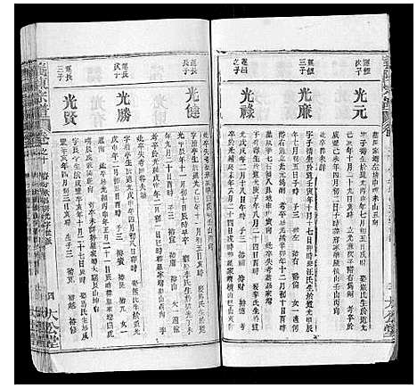 [下载][义陈宗谱_35卷首10卷]湖北.义陈家谱_二十.pdf