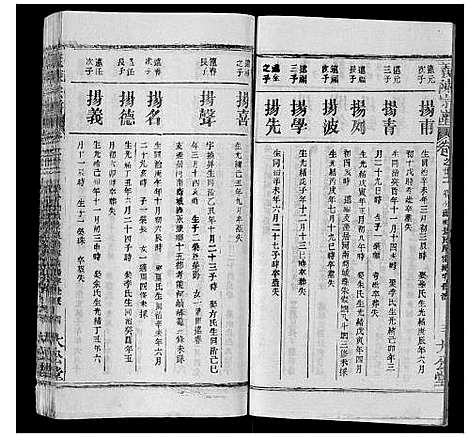 [下载][义陈宗谱_35卷首10卷]湖北.义陈家谱_三十二.pdf