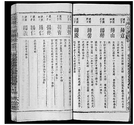 [下载][义陈宗谱_35卷首10卷]湖北.义陈家谱_三十二.pdf