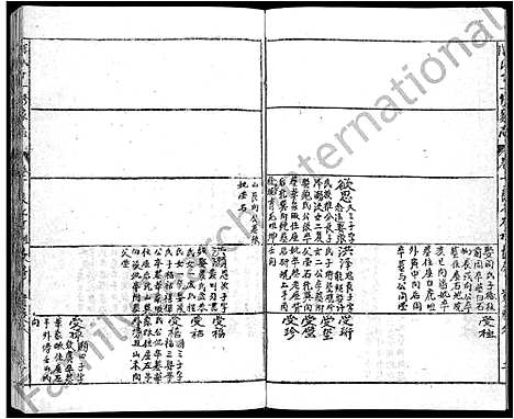 [下载][蕲春庄陈氏宗谱_110卷_陈氏十一修家志]湖北.蕲春庄陈氏家谱_十一.pdf