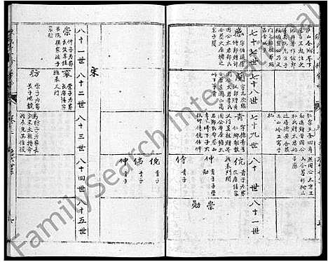 [下载][蕲春庄陈氏宗谱_110卷_陈氏十一修家志]湖北.蕲春庄陈氏家谱_三十六.pdf