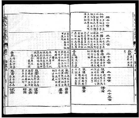 [下载][蕲春庄陈氏宗谱_110卷_陈氏十一修家志]湖北.蕲春庄陈氏家谱_四十七.pdf