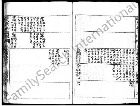 [下载][蕲春庄陈氏宗谱_110卷_陈氏十一修家志]湖北.蕲春庄陈氏家谱_122.pdf