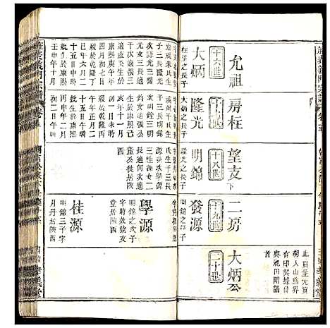 [下载][陈氏_旌表义门宗谱]湖北.陈氏旌表义门家谱_二十一.pdf