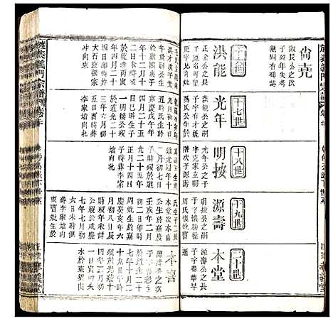 [下载][陈氏_旌表义门宗谱]湖北.陈氏旌表义门家谱_二十六.pdf