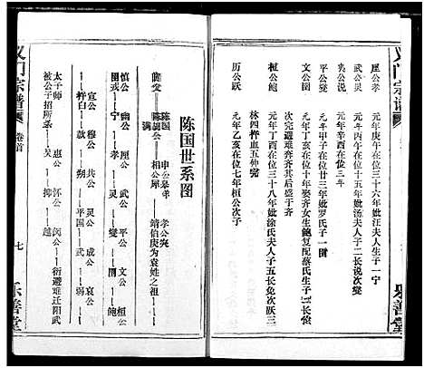 [下载][陈氏_义门宗谱]湖北.陈氏义门家谱_二.pdf