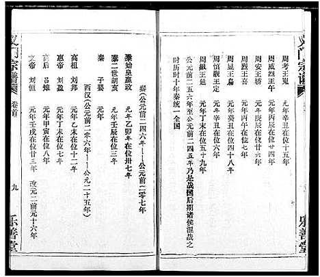 [下载][陈氏_义门宗谱]湖北.陈氏义门家谱_二.pdf