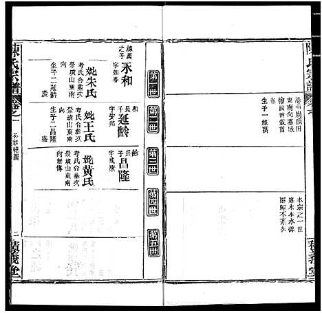 [下载][陈氏宗谱]湖北.陈氏家谱_五.pdf